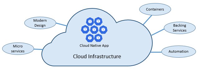 Cloud-native foundational pillars
